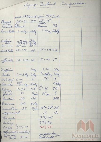 Syrup Festival Comparison pg2.JPG