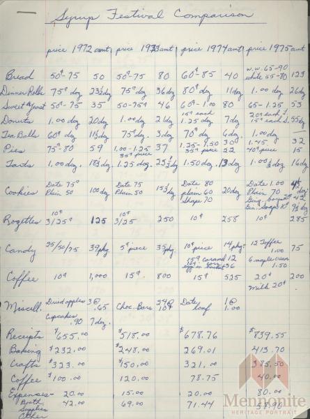Syrup Festival Comparison.JPG